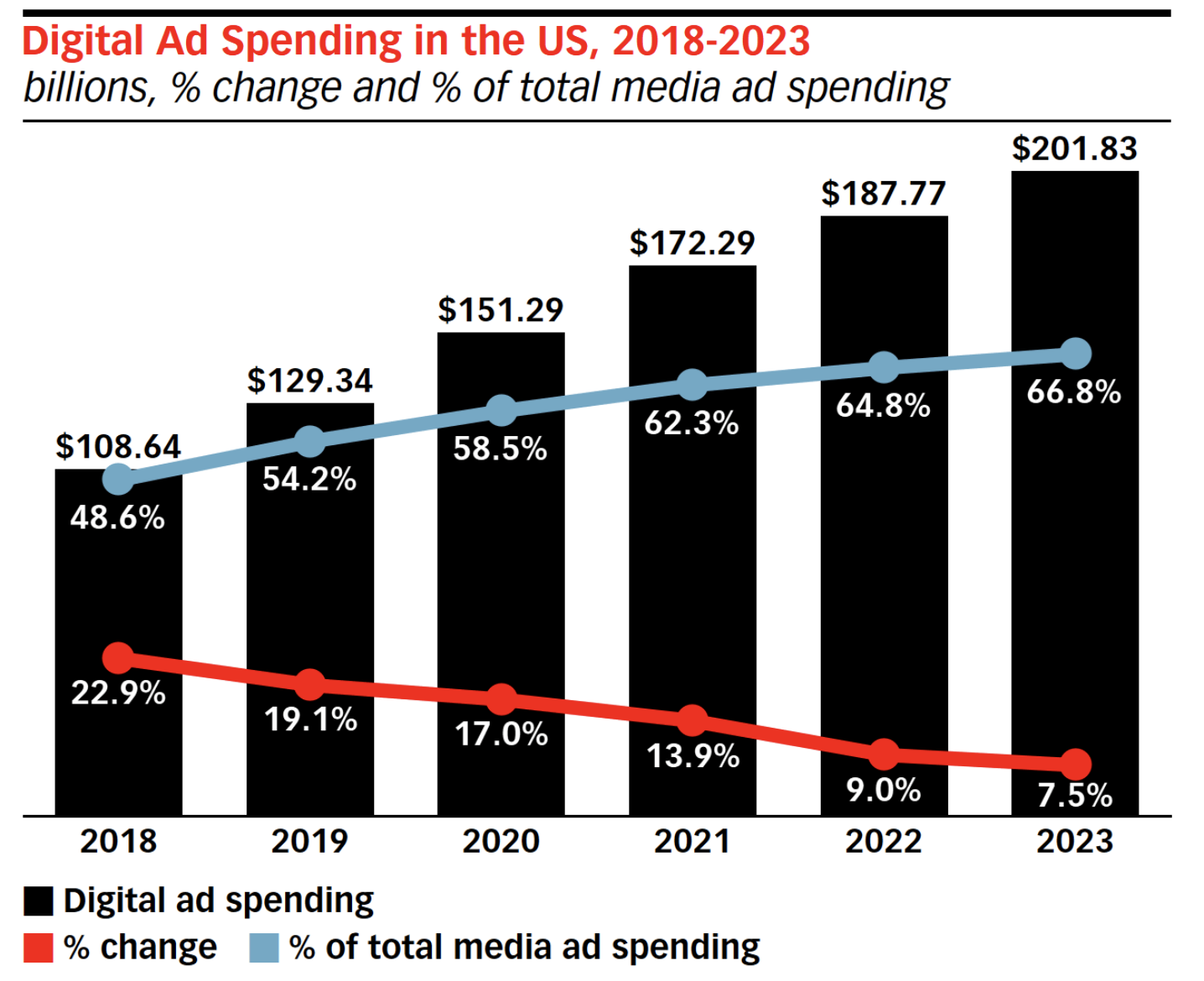 digital-ad-spending.png