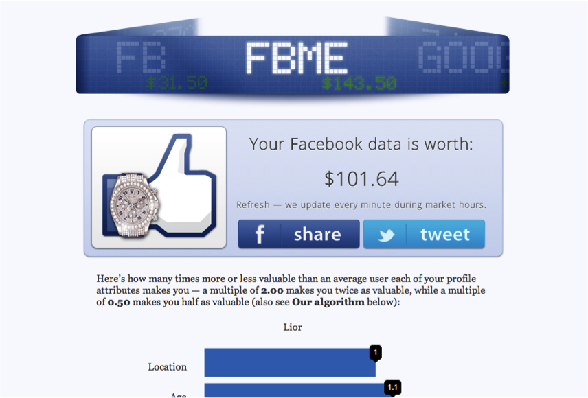 בדיקה שעשיתי לעצמי ב-2013 - אני שווה לפייסבוק 106 דולר בשנה.